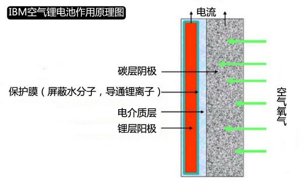 速尿的作用原理_汽车点火系统电路图及工作原理(2)