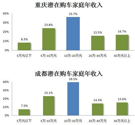 成都地铁_成都中等收入(2)