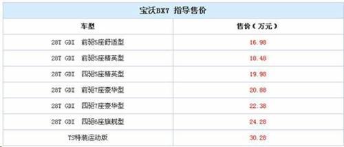 BX7起售16.98万 宝沃会比DS更差吗？