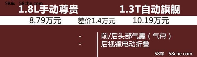 吉利远景SUV购车指南 8万级最高颜值SUV
