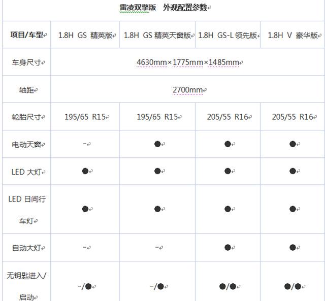 广汽丰田雷凌双擎版配置曝光 推4款车型