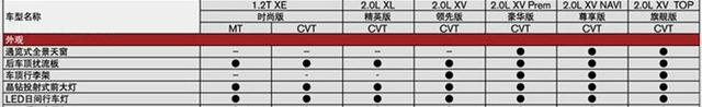 曝东风日产全新逍配置 标配VDC