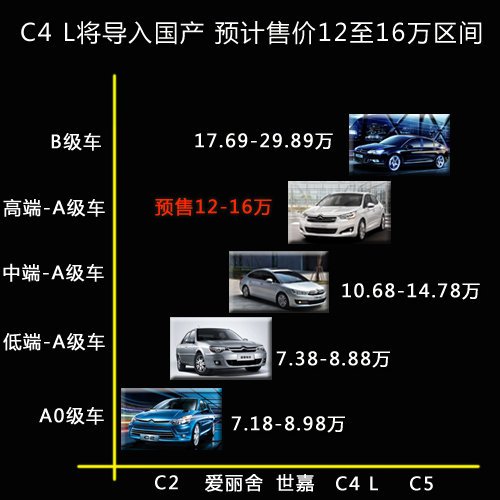 雪铁龙C4L将于11月在华发布 凯旋将停产