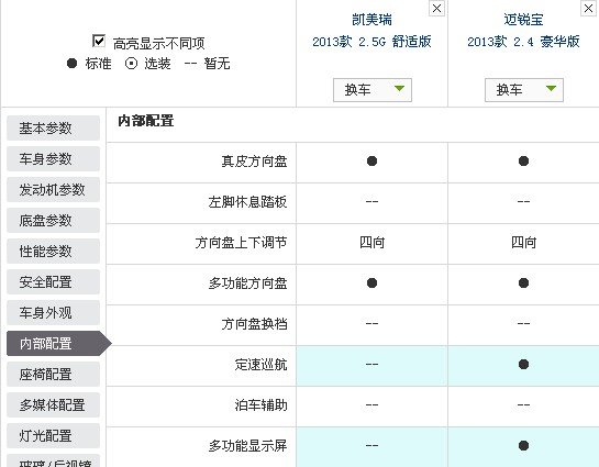 中级车市场永远是最火热的市场，不管潮起潮落，它总是厂商最重视的。而在中级车市场里，其实也有细分，有的车型较贵，有的车型追求性能，有的车型追求豪华性，而有的车型综合性能平衡，而且性价比高。最后这个类别里，凯美瑞一直是领导者，它空间够大，够舒适，外观中庸，而且驾驶起来很轻快，因为满足了最广泛消费者的要求，它一直是非常畅销的车型。