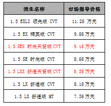 性价比再升级 2016款飞度（FIT）劲酷上市