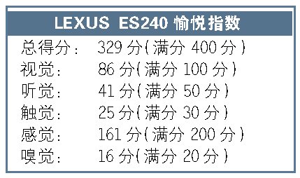 青年才俊 试驾LEXUS ES240