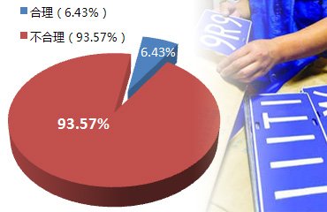 京牌车被盗后再买须重新摇号