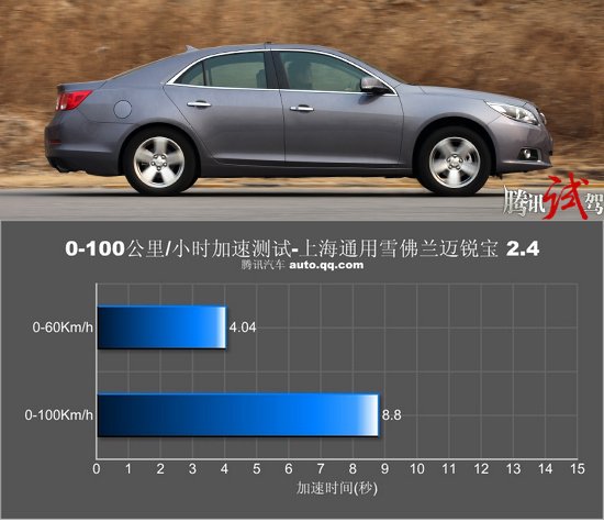 腾讯评测雪佛兰迈锐宝 特性不可复制