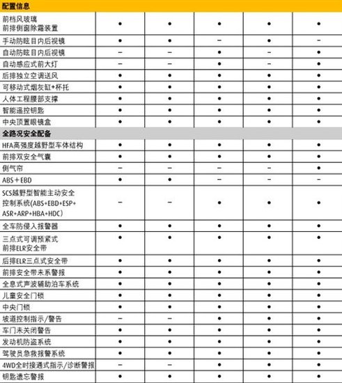 上汽荣威W5参数配置曝光 5月下旬正式上市
