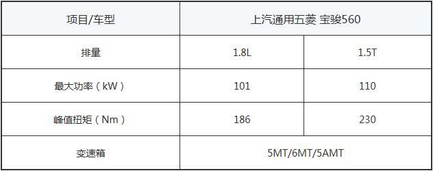 10万元紧凑型SUV推荐 ESP+涡轮的国产身份