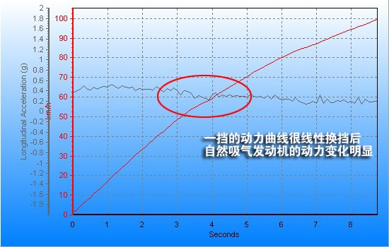 腾讯评测雪佛兰迈锐宝 特性不可复制