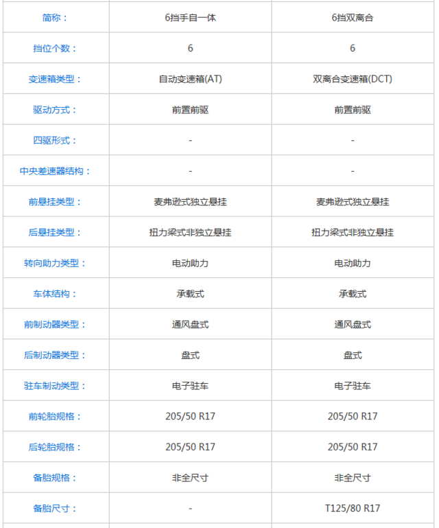 十万元品质家轿至优之选 传祺ga4对比帝豪gl