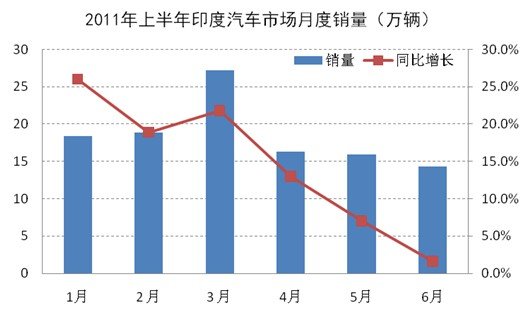 印度历年人口_印度人口失控(3)