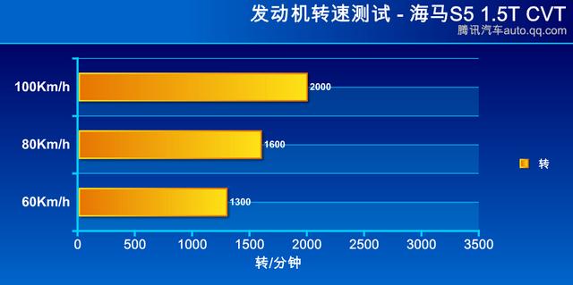 评测海马S5 1.5T 精彩设计 乐趣玩味