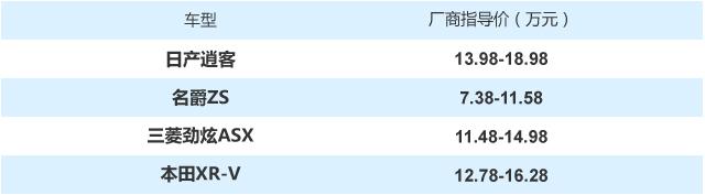 高品质够实惠 这几款合资SUV了解一下