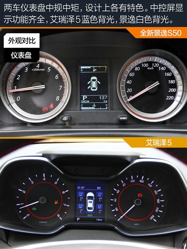 7-10万自主紧凑轿车选谁 全新景逸S50对比艾瑞泽5