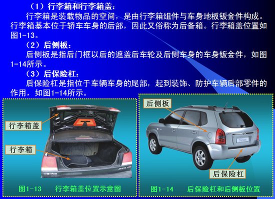 车身主要构件:外观内饰全详解