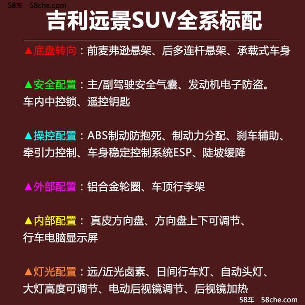 吉利远景SUV购车指南 8万级最高颜值SUV