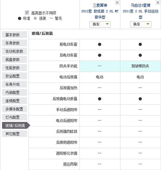 目前为止紧凑级车市场中，运动型车几乎已经成为了势力最大的一群。不管是欧系车，美系车，还是日系车，都在主推运动型的车型，甚至是自主品牌在这几年也陆续的推出几款号称运动的车型。而对于中国市场来说，最先接触的就是日系的马自达3和三菱的蓝瑟，而这两款车也积累了相当好的口碑。