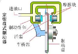 浮动钳盘式制动器结构及其制动性能