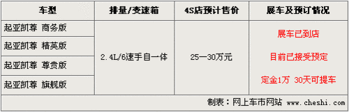 ǿ819 Ԥ25-30Ԫ