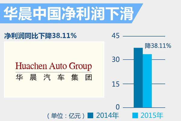 十家上市中国车企净收入 总计利润805亿