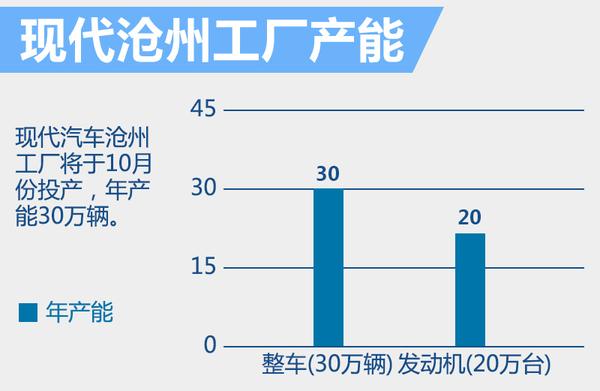 现代将推全新紧凑SUV 有望搭1.6T发动机