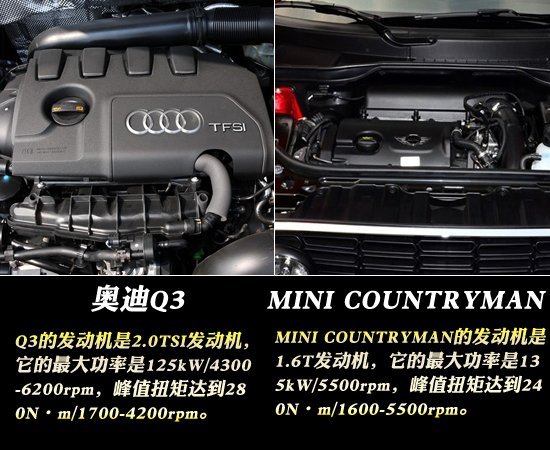 谁是最个性的SUV 奥迪Q3对比MINI COUNTRYMAN