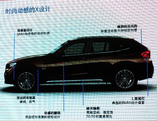 新BMW X1市场定位解析 将于11月12日上市