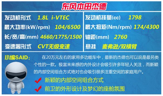 四款20万元家用多功能车推荐 得力生活助手