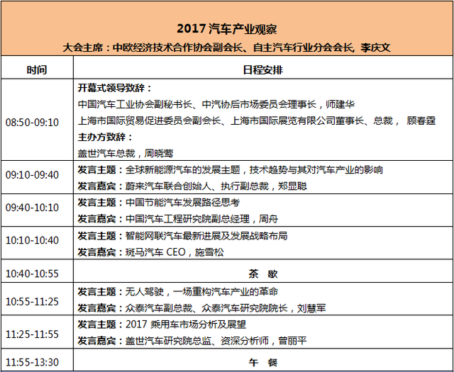 上海车展官方合作论坛 盖世汽车第九届全球汽车产业峰会即将召开