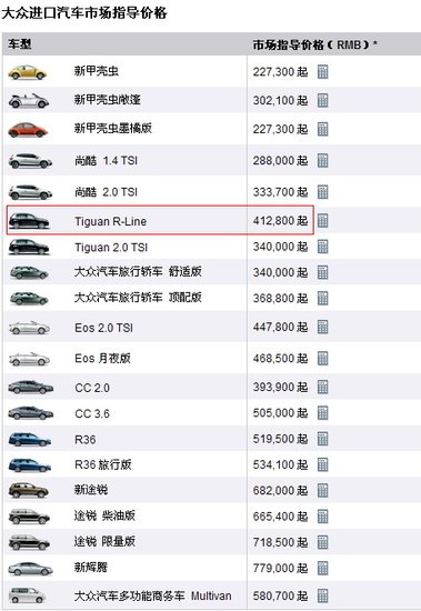 Tiguan R-Line(ni) 41.28f