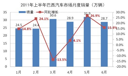 巴西近年的gdp_南非人均GDP曾经很高吗 曾是发达国家吗 我们来看看世行的数据