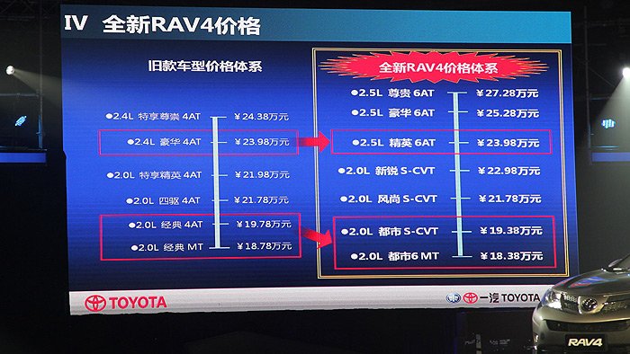一汽丰田全新RAV4正式上市 售18.38－27.28万元