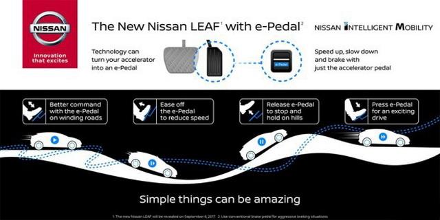 全新日产黑科技 新聆风将搭e-Pedal踏板