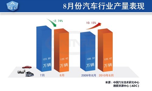 8ȫ121.55 ͬ55.72%