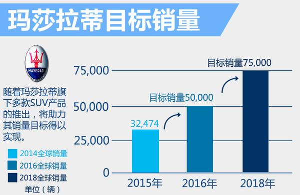 Jeep自由光将"换标"玛莎拉蒂 竞争保时捷