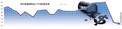 国际油价上周跌6% 10月初国内油价或下调