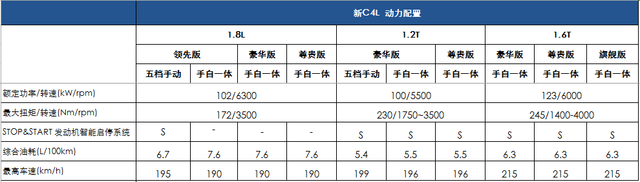 |L(fng)ѩF1.2T C4Lع 100KW(dng)