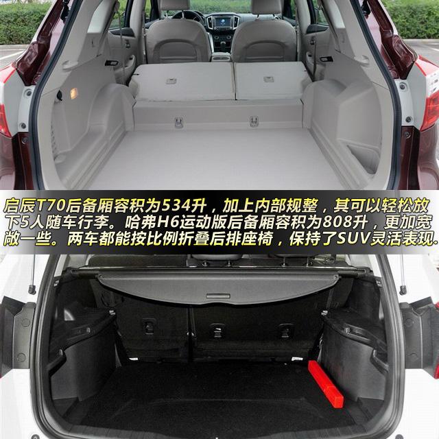 哪种汽车最适合Qichen T70和新款Haval H6？