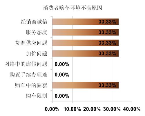 2012年11月武汉竹叶山汽车市场交易情况分析