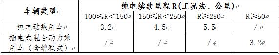 四部委对2016-2020年新能源车补贴政策征求意见