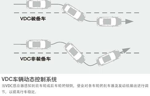 VDC车辆动态控制系统
