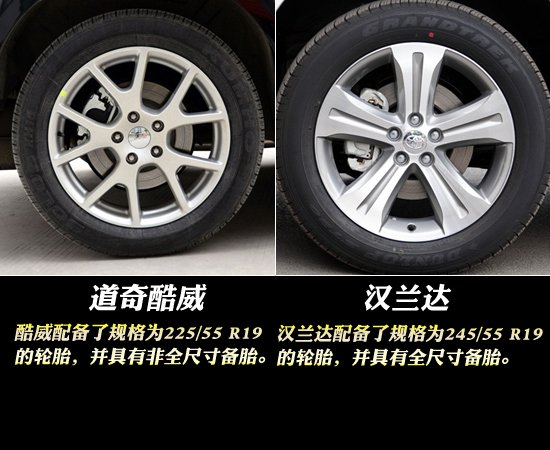 在城市SUV领域，有两款车型在中国市场活的特别好，一款是上海大众的途观，因为它自身实力强大，竞争对手相比它基本没有优势；另一款是广汽丰田的汉兰达，因为在它所处的级别，基本只有它自己，而它自己本身能够满足很多商务或家庭用户的需要，所以就买的特别好。
