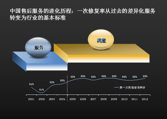 范冰冰收入来源_经销商收入来源比重