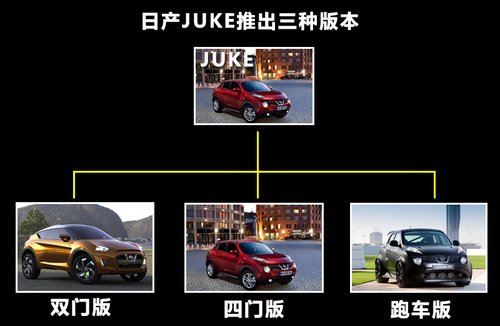 日产小SUV-JUKE将推双门 与玛驰同平台