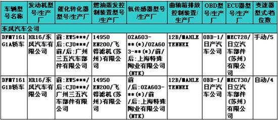               20120625期环保目录解读