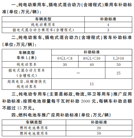 上海政府鼓励购买新能源汽车 免费上牌