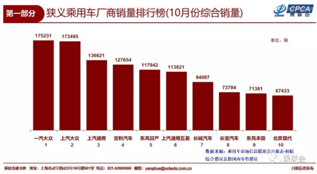 10Դﵽ11.7̨ ͬ84.8%