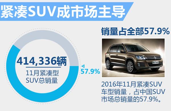 ϵ11SUV Сռ